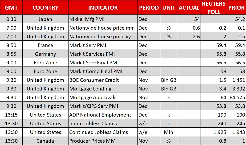 Economic Calendar Fo 4JAN