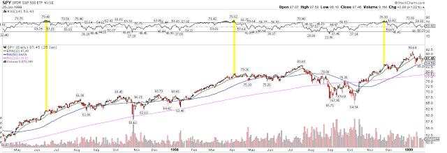 SPY Daily Chart