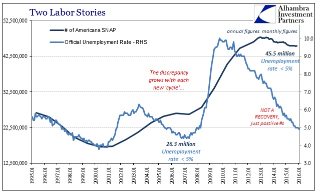 Full Employment, SNAP