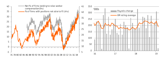 Lack Of Workers Contributing To Slowdown In Employment