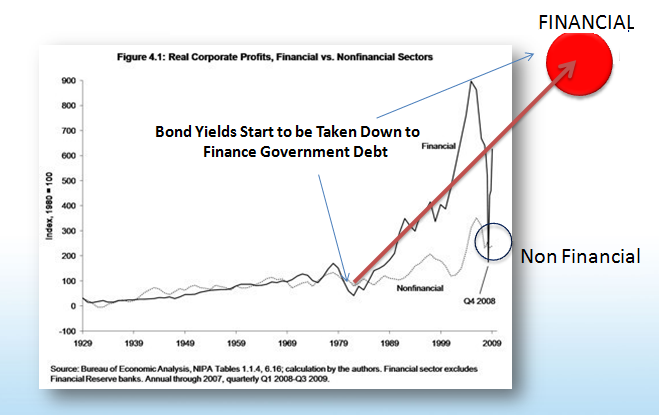 Bond Yields