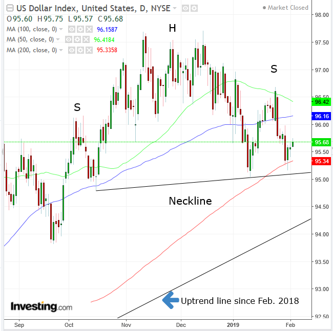 DXY Daily Chart