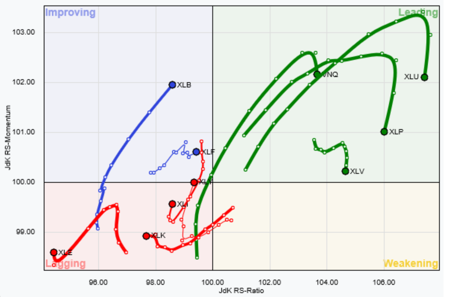 Relative Strength Graph