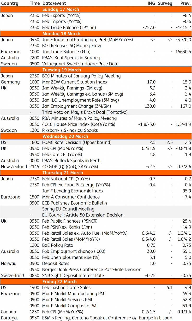 Key Events In Developed Markets Next Week