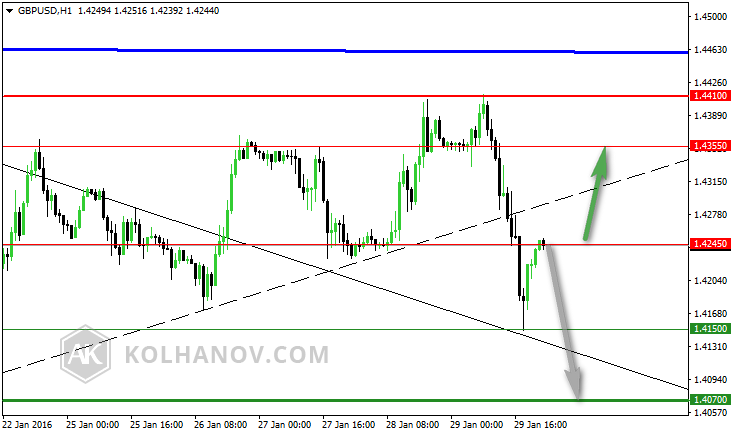 GBP/USD Hourly Chart