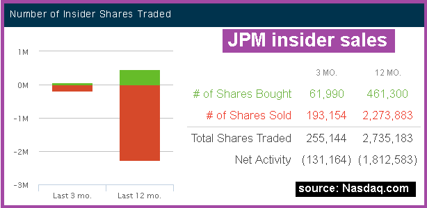 JPM Insider Sales