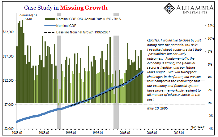 Case Study In Missing Growth