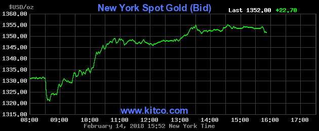 New York Spot GOld Bid