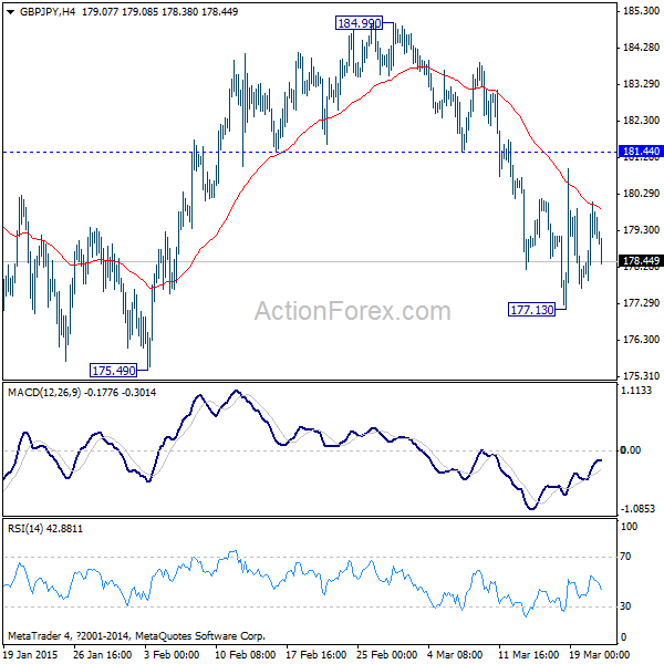 GBP/JPY 4 Hours Chart