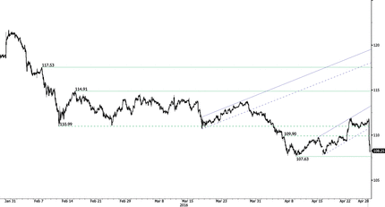 USD/JPY