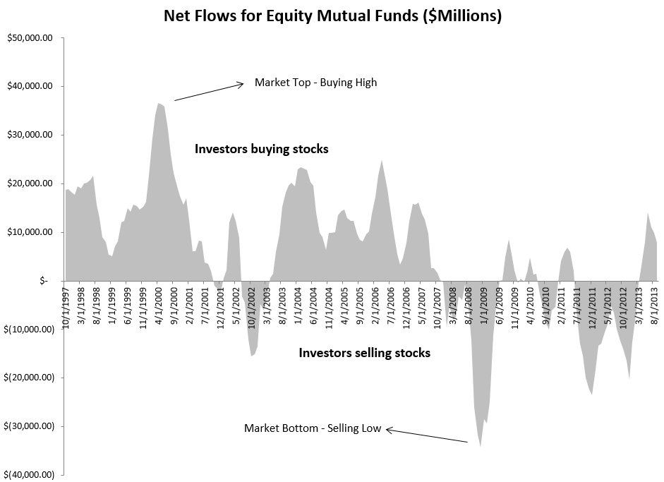 Net Flows for Mutual Funds, Overview