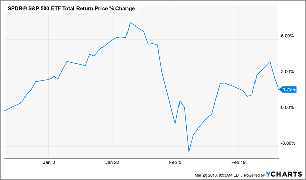 Inflation Terror Sideswipes Stocks 