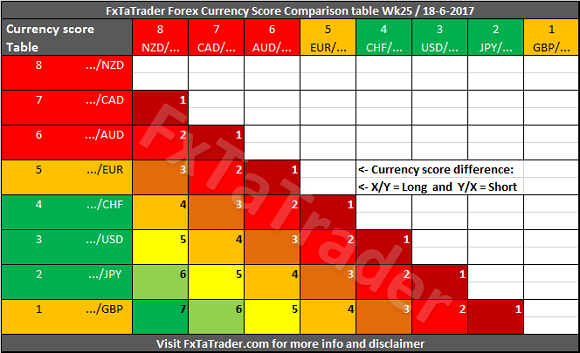Forex Currency Score Comparison Table