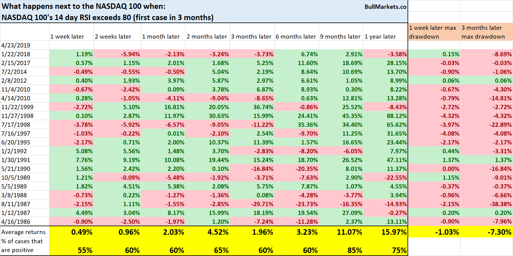 Stock Market Highs, Bitcoin Digital Gold | Investing.com