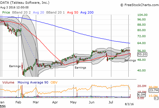 Tableau’s march to recover from Feb’s devastating post-earnings