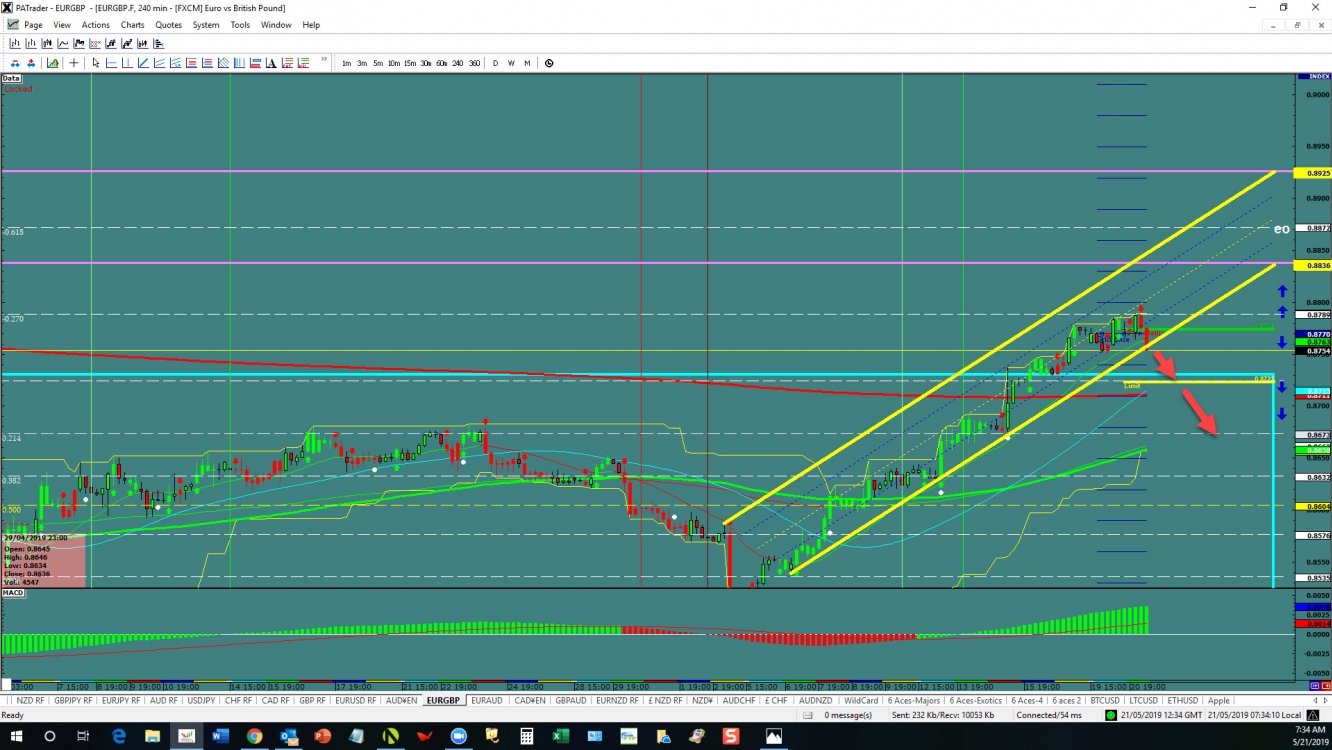 eurgbp