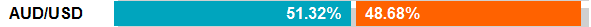 AUD/USD
