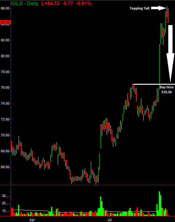 Gilead Sciences