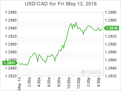 USD/CAD Daily Chart USD/CAD Daily Chart