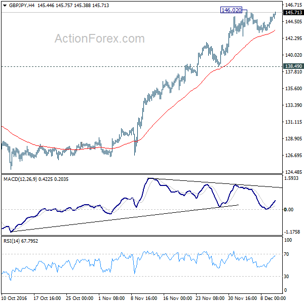 GBP/JPY H4