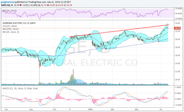 General Electric