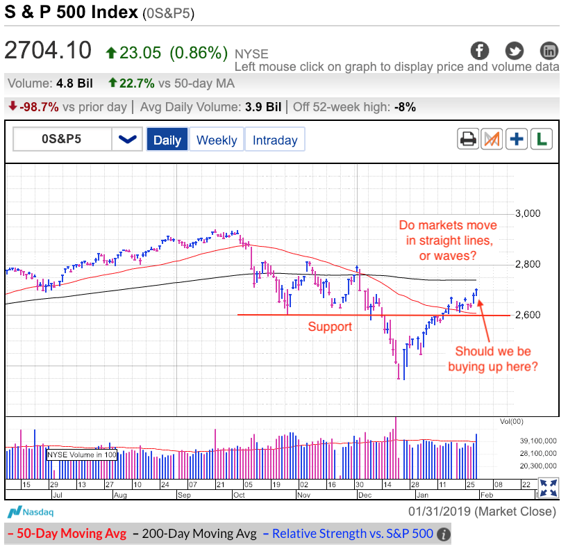 S&P 500 Index