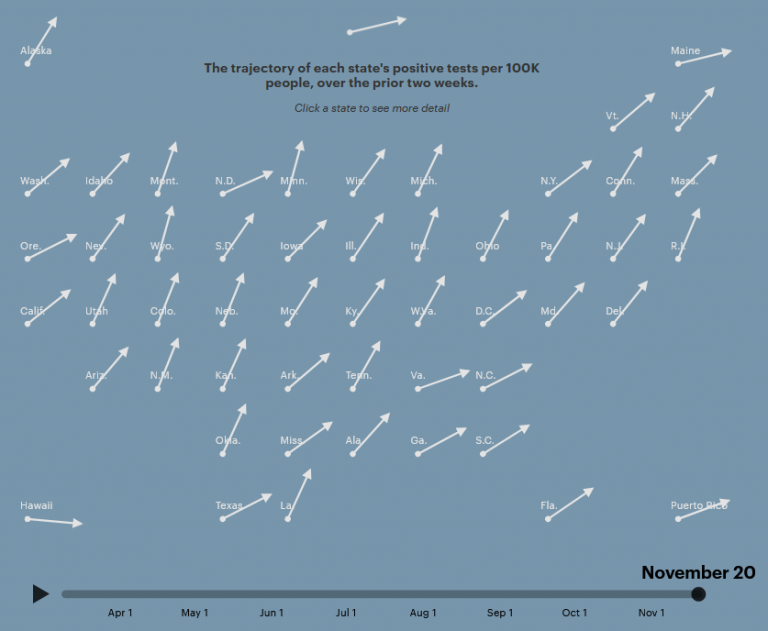 Trajectory Of Cases