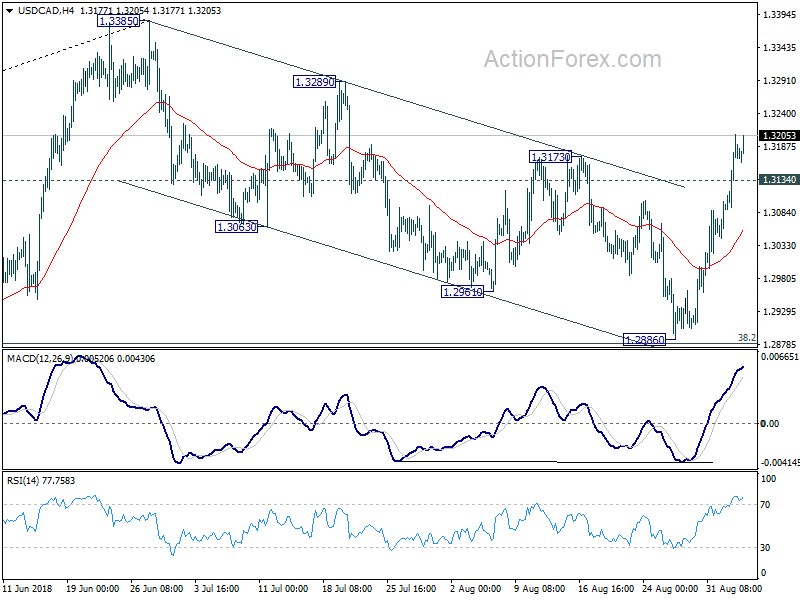 USD/CAD