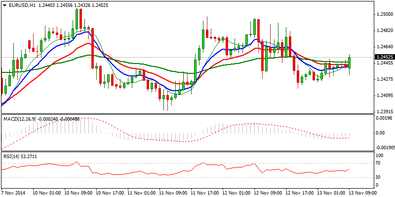 EUR/USD