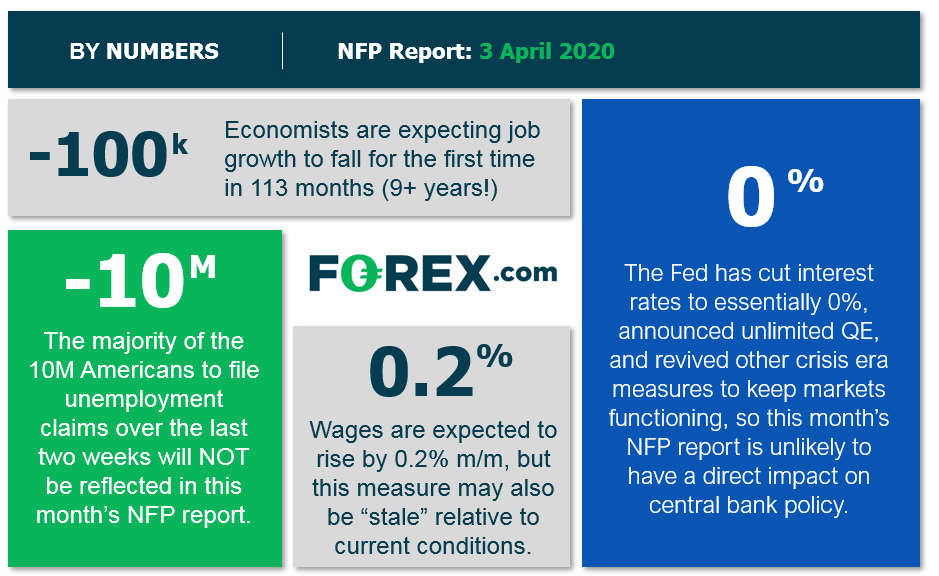 NFP Report