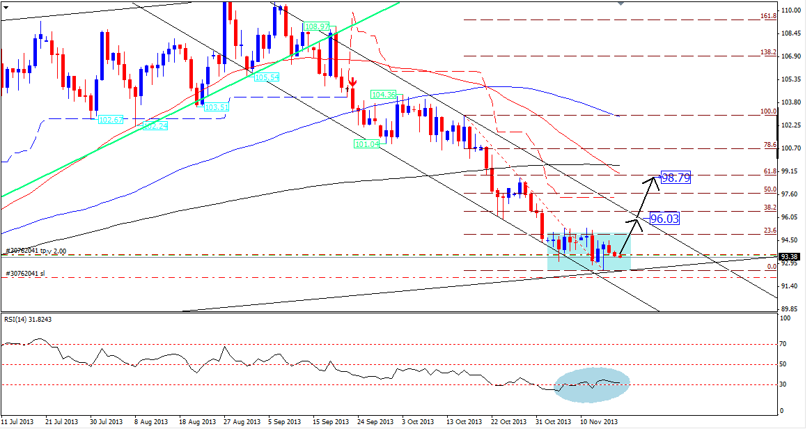 Crude Daily Chart