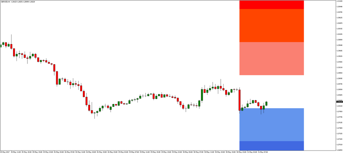 1-Hour GBP/USD