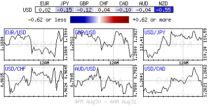 Forex Chart