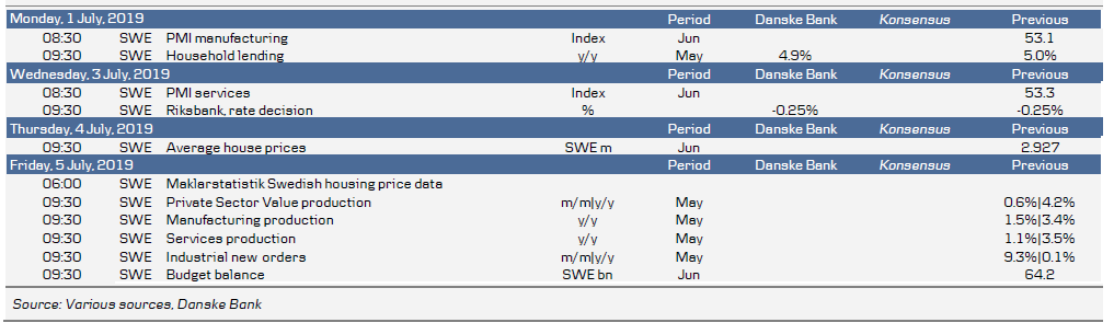 Upcoming Swedish Data