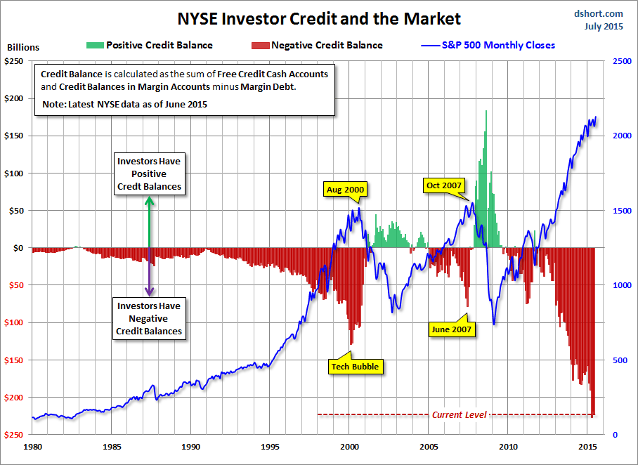 NYSE Investor Credit