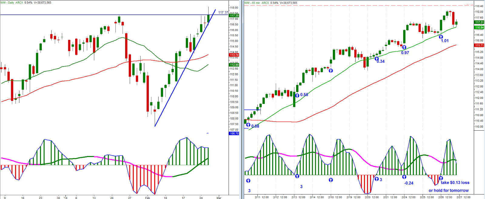 IWM 