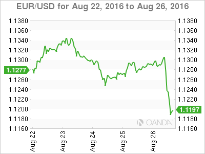 EUR/USD Aug 22 To Aug 26, 2016