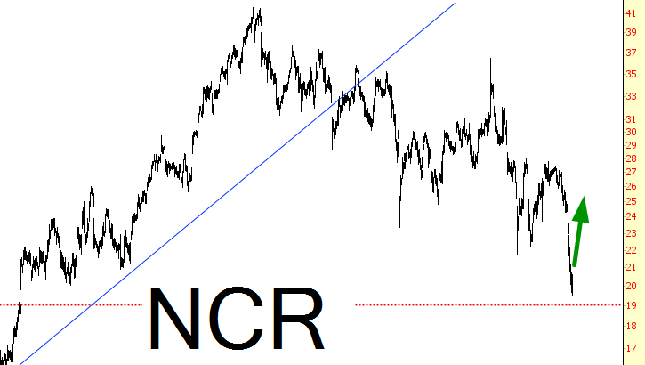 NCR Chart