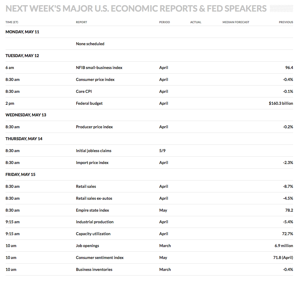 Next Week’s US Economic Reports