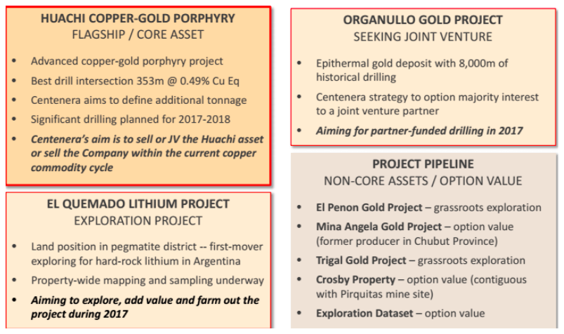 Copper & Gold PORPHYRY