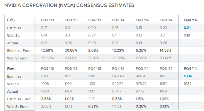 NVIDIA Corp.