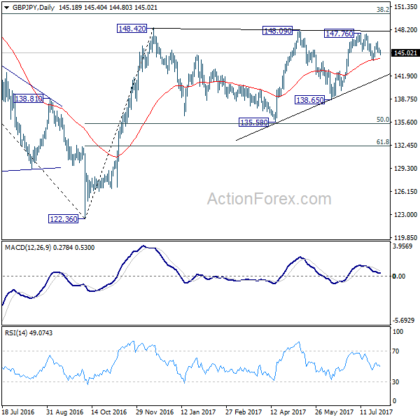 GBP/JPY Daily Chart