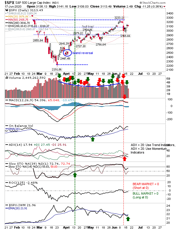 SPX Daily Chart