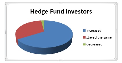 Hedge Fund Investor Opinion of Fund Opacity