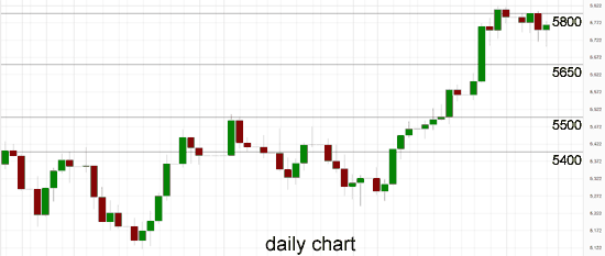 Australia 200 Index