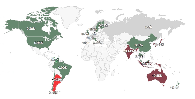 World Exchanges Performance Heat Map