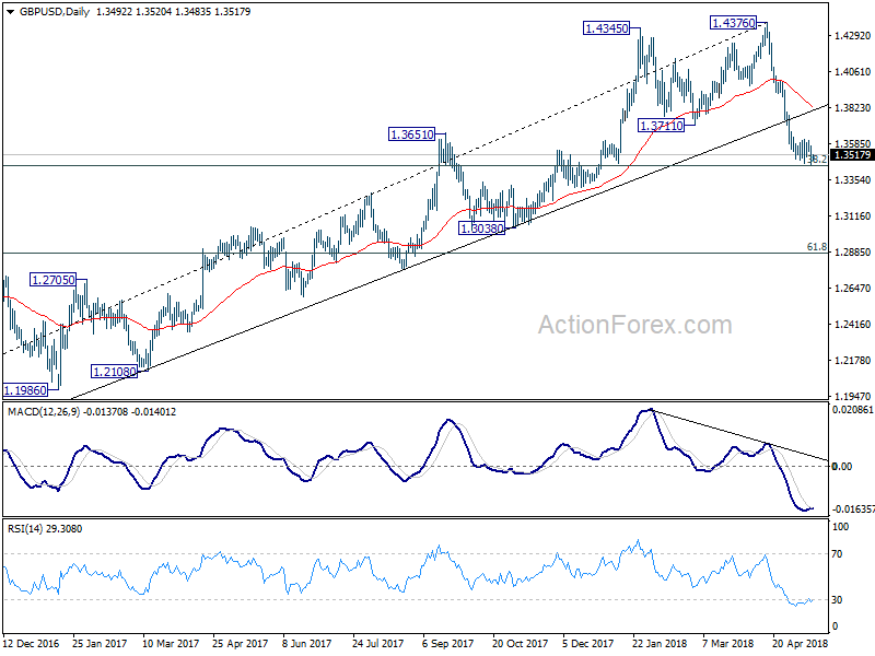 GBP/USD Daily Chart