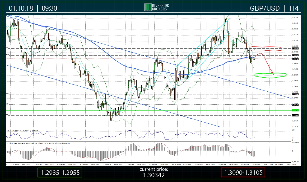 GBPUSD H4