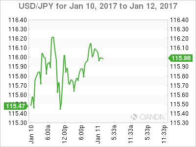 USD/JPY Jan 10 - 12 Chart