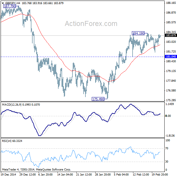 GBP/JPY 4 Hours Chart